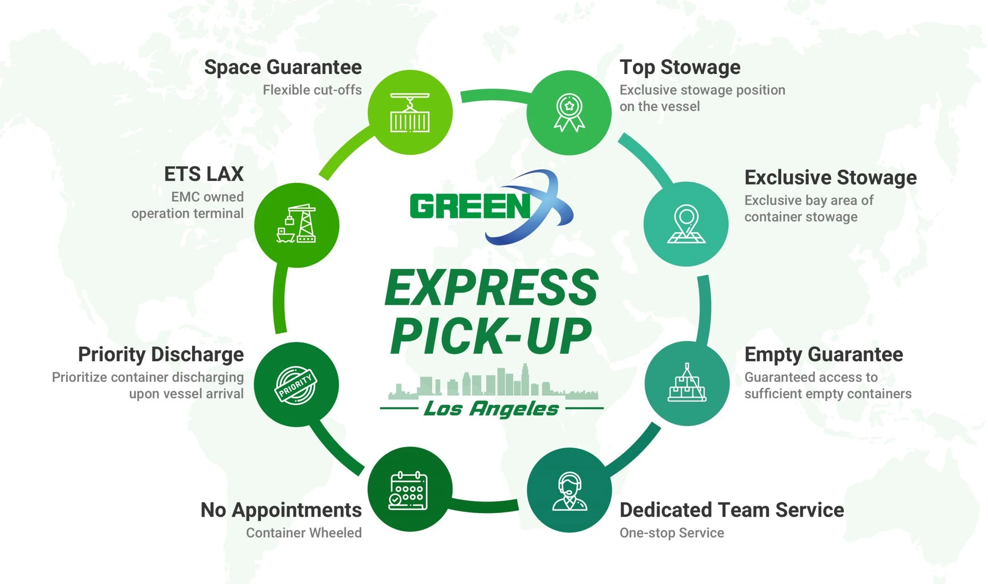 Express-Pick-up-Lax-1-scaled.jpg